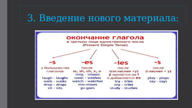 3. Введение нового материала: 