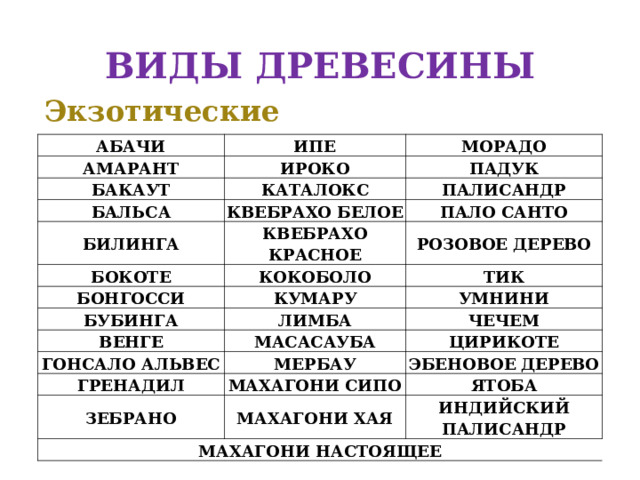 ВИДЫ ДРЕВЕСИНЫ Экзотические породы  АБАЧИ ИПЕ АМАРАНТ МОРАДО ИРОКО БАКАУТ КАТАЛОКС БАЛЬСА ПАДУК ПАЛИСАНДР КВЕБРАХО БЕЛОЕ БИЛИНГА КВЕБРАХО КРАСНОЕ ПАЛО САНТО БОКОТЕ РОЗОВОЕ ДЕРЕВО КОКОБОЛО БОНГОССИ КУМАРУ БУБИНГА ТИК УМНИНИ ЛИМБА ВЕНГЕ МАСАСАУБА ЧЕЧЕМ ГОНСАЛО АЛЬВЕС ЦИРИКОТЕ МЕРБАУ ГРЕНАДИЛ МАХАГОНИ СИПО ЭБЕНОВОЕ ДЕРЕВО ЗЕБРАНО ЯТОБА МАХАГОНИ ХАЯ МАХАГОНИ НАСТОЯЩЕЕ ИНДИЙСКИЙ ПАЛИСАНДР 