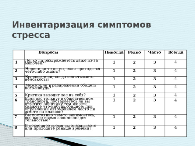 Инвентаризация симптомов стресса   Вопросы 1 Легко ли раздражаетесь даже из-за мелочей? Никогда 2 3 Редко 1 Нервничаете ли вы, если прихо­дится чего-либо ждать? 2 Краснеете ли, когда испытываете неловкость? Часто 1 4 Можете ли в раздражении оби­деть кого-нибудь? 1 5 3 2 Всегда Критика выводит вас из себя? 2 4 6 1 3 7 Если вас толкнут в общест­венном транспорте, постарае­тесь ли вы ответить обидчику тем же или скажете что-нибудь обидное; при управлении авто­мобилем часто ли жмете на клак­сон? 1 2 4 3 Вы постоянно чем-то занимаетесь, все ваше время заполнено дея­тельностью? 2 4 8 3 1 2 1 3 В последнее время вы опазды­ваете или приходите раньше времени? 4 4 2 3 1 4 3 2 4 3 4 