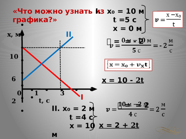 • • • • • • • • «Что можно узнать из графика?» х₀ = 10 м 𝐭 =5 с  х = 0 м   𝒗 = II х, м   10   6   2 𝒗 = = - 2     х = х₀ + 𝐭 х = 10 - 2𝐭 • • • • • • 0 1 3 𝐭 , с I 𝒗 = = 2   II. х₀ = 2 м 𝐭 =4 с  х = 10 м х = 2 + 2𝐭 