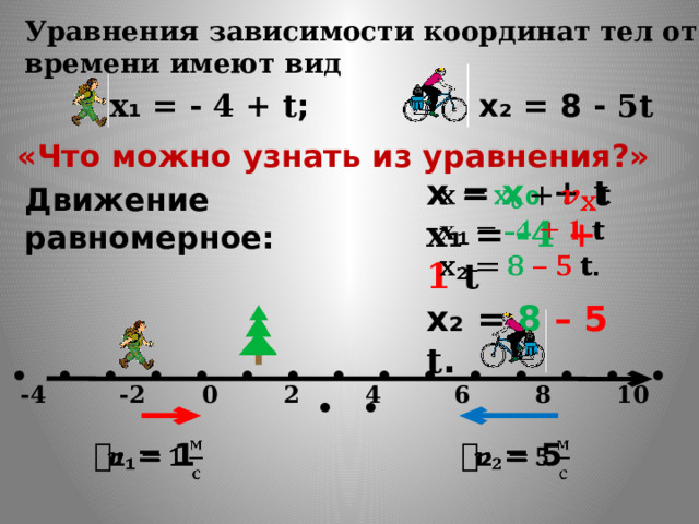 Уравнения зависимости координат тел от времени имеют вид х ₁ = - 4 + 𝐭; х₂ = 8 - 5𝐭 «Что можно узнать из уравнения?» х = х₀ + 𝐭   х ₁ = -4 + 1 𝐭 х₂ = 8  – 5 𝐭. Движение равномерное: • • • • • • • • • • • • • • • • • -4 -2 0 2 4 6 8 10 х, м  𝒗 ₁ = 1   𝒗 ₂ = 5   