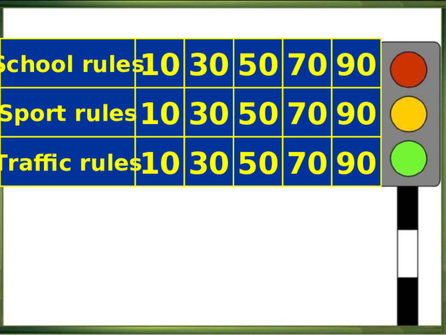 10 30 School rules 50 70 90  Sport rules  90 70 50 30 10 10 30 50 70 90  Traffic rules  