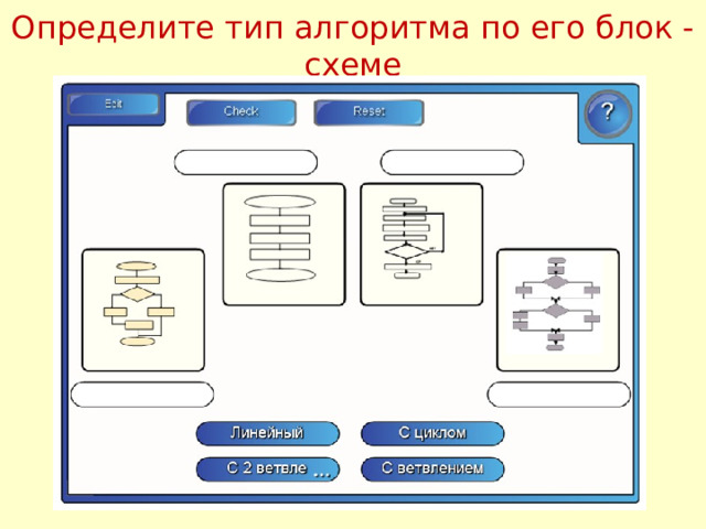 Определите тип алгоритма по его блок -схеме 