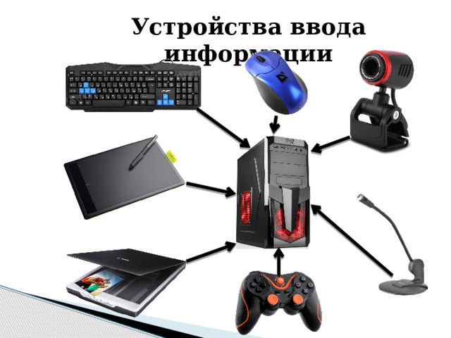 Устройства ввода информации 