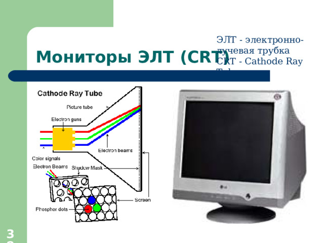 Мониторы ЭЛТ ( CRT ) ЭЛТ - электронно-лучевая трубка  CRT - Cathode Ray Tube  