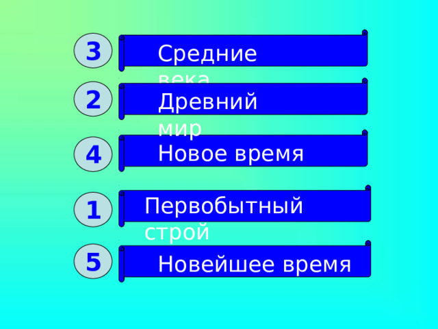 3 Средние века 2 Древний мир 4 Новое время Первобытный строй 1 5 Новейшее время 