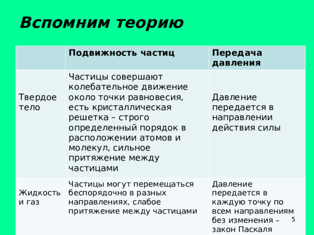 Вспомним теорию Подвижность частиц Твердое тело Передача давления Частицы совершают колебательное движение около точки равновесия, есть кристаллическая решетка – строго определенный порядок в расположении атомов и молекул, сильное притяжение между частицами Жидкость и газ Давление передается в направлении действия силы Частицы могут перемещаться беспорядочно в разных направлениях, слабое притяжение между частицами Давление передается в каждую точку по всем направлениям без изменения – закон Паскаля  