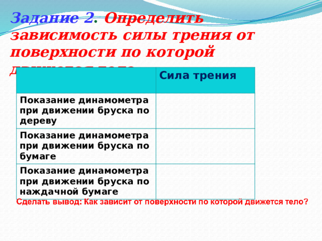 Задание 2 . Определить зависимость силы трения от поверхности по которой движется тело. Сила трения Показание динамометра при движении бруска по дереву  Показание динамометра при движении бруска по бумаге Показание динамометра при движении бруска по наждачной бумаге 