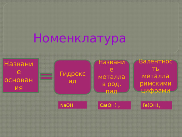Номенклатура Название основания Гидроксид Название металла в род. пад Валентность металла римскими цифрами Fe(OH) 3 Ca(OH) 2 NaOH 