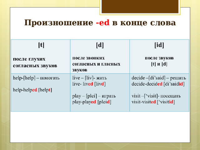 Произношение -ed в конце слова 