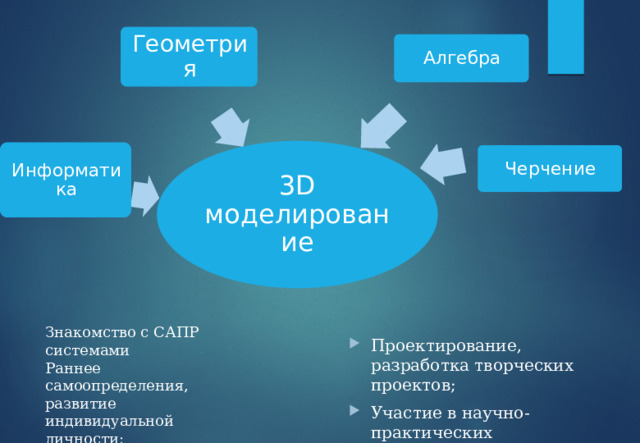 Геометрия Алгебра 3D моделирование Информатика Черчение Знакомство с САПР системами Раннее самоопределения, развитие индивидуальной личности; Проектирование, разработка творческих проектов; Участие в научно-практических конференциях, олимпиадах, 