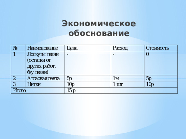 Экономическое обоснование 