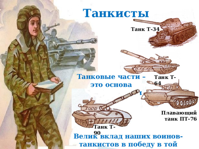 Танкисты Танк Т-34 Танковые части – это основа наземной армии Танк Т-64 Плавающий танк ПТ-76 Танк Т-90 Велик вклад наших воинов-танкистов в победу в той страшной войне 