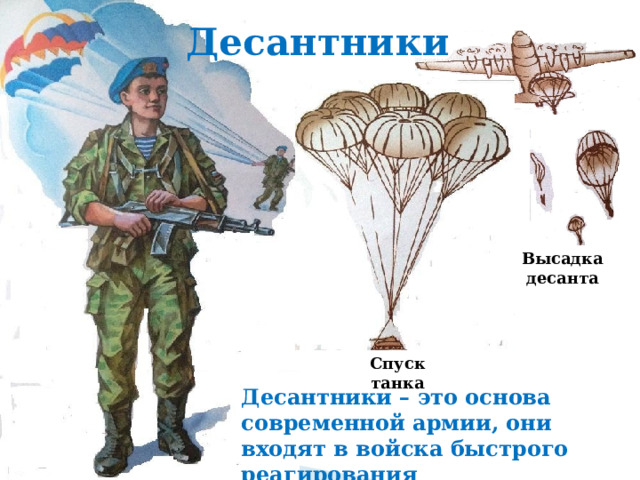 Десантники Высадка десанта Спуск танка Десантники – это основа современной армии, они входят в войска быстрого реагирования 