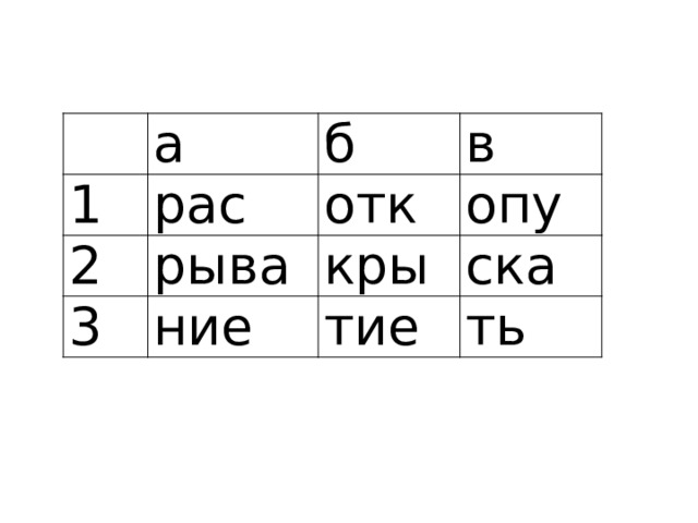   а 1 рас б 2 в отк рыва 3 опу ние кры ска тие ть 