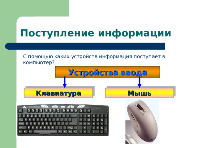 Поступление информации С помощью каких устройств информация поступает в компьютер? Устройства ввода Клавиатура Мышь 