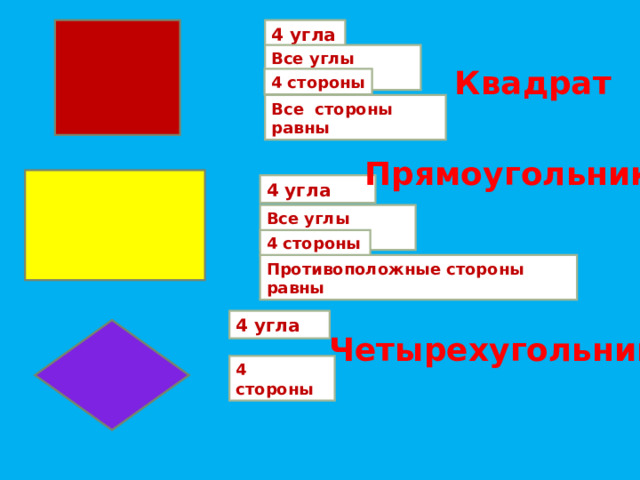 4 у гла Все углы прямые Квадрат 4 стороны Все стороны равны Прямоугольник 4 угла Все углы прямые 4 стороны Противоположные стороны равны 4 угла Четырехугольник 4 стороны 