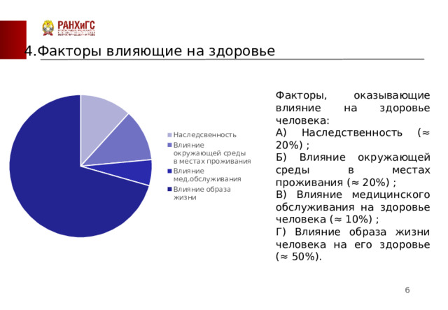 4.Факторы влияющие на здоровье Факторы, оказывающие влияние на здоровье человека: А) Наследственность (≈ 20%) ; Б) Влияние окружающей среды в местах проживания (≈ 20%) ; В) Влияние медицинского обслуживания на здоровье человека (≈ 10%) ; Г) Влияние образа жизни человека на его здоровье (≈ 50%).  