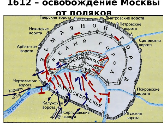 1612 – освобождение Москвы от поляков 