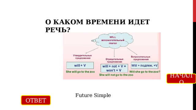О КАКОМ ВРЕМЕНИ ИДЕТ РЕЧЬ? НАЧАЛО Future Simple ОТВЕТ 
