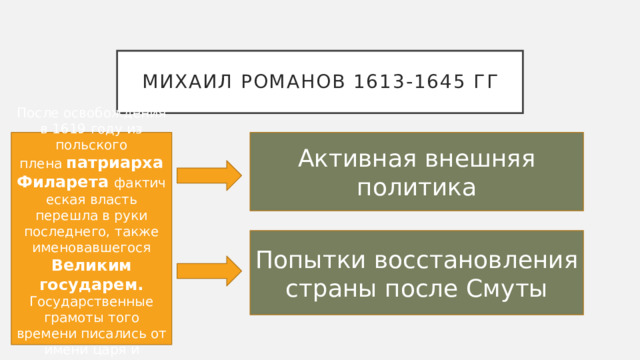 Михаил романов 1613-1645 гг После освобождения в 1619 году из польского плена  патриарха Филарета  фактическая власть перешла в руки последнего, также именовавшегося Великим государем. Государственные грамоты того времени писались от имени царя и патриарха. Активная внешняя политика Попытки восстановления страны после Смуты 