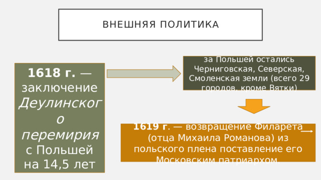 Внешняя политика за Польшей остались Черниговская, Северская, Смоленская земли (всего 29 городов, кроме Вятки) 1618 г. — заключение Деулинского перемирия с Польшей на 14,5 лет 1619 г . — возвращение Филарета (отца Михаила Романова) из польского плена поставление его Московским патриархом. 
