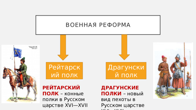 Военная реформа Рейтарский полк Драгунский полк РЕЙТАРСКИЙ ПОЛК – конные полки в Русском царстве XVI—XVII веков. ДРАГУНСКИЕ ПОЛКИ – новый вид пехоты в Русском царстве XVI—XVII веков. 