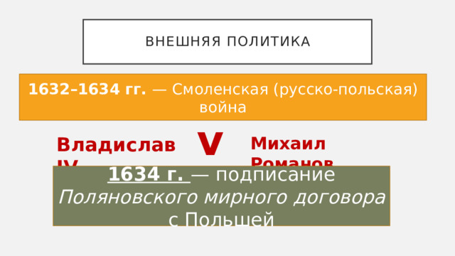 Внешняя политика 1632–1634 гг. — Смоленская (русско-польская) война vs Владислав IV Михаил Романов 1634 г. — подписание Поляновского мирного договора с Польшей 