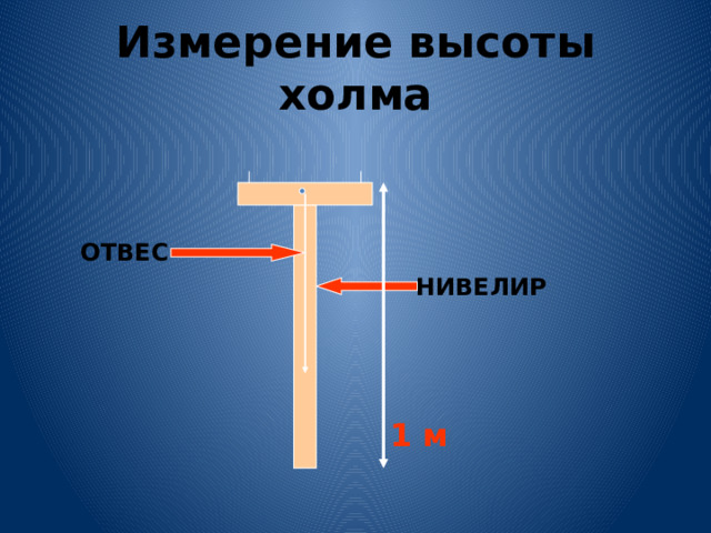 Измерение высоты холма ОТВЕС НИВЕЛИР 1 м 