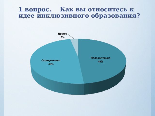 1 вопрос.  Как вы относитесь к идее инклюзивного образования?   