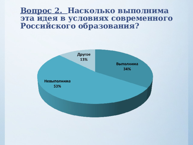 Вопрос 2. Насколько выполнима эта идея в условиях современного Российского образования? 