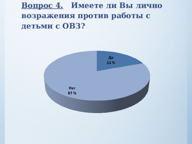 Вопрос 4. Имеете ли Вы лично возражения против работы с детьми с ОВЗ?   