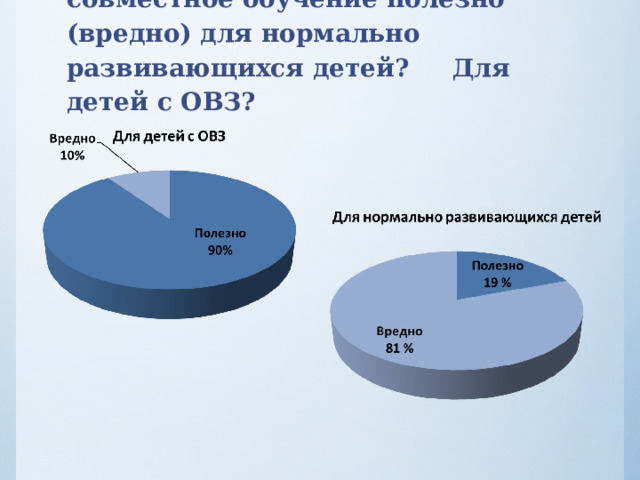 Вопрос 5. Считаете ли вы, что совместное обучение полезно (вредно) для нормально развивающихся детей? Для детей с ОВЗ?   