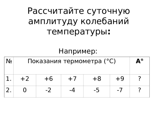 Рассчитайте суточную амплитуду колебаний температуры : Например: № 1. Показания термометра ( ° С) +2 2. +6 0 +7 -2 +8 -4 -5 +9 А ° ? -7 ?  