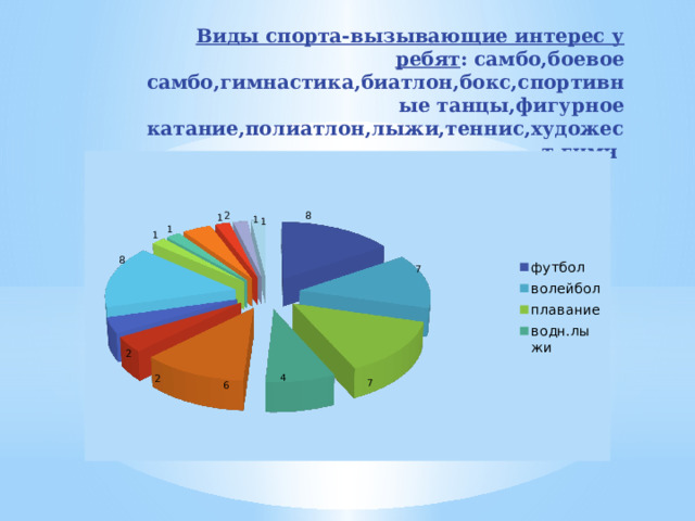 Виды спорта-вызывающие интерес у ребят : самбо,боевое самбо,гимнастика,биатлон,бокс,спортивные танцы,фигурное катание,полиатлон,лыжи,теннис,художест гимн 
