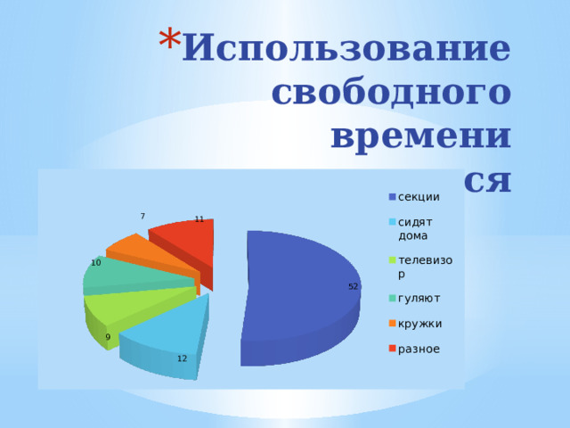 Использование свободного времени учащимися 