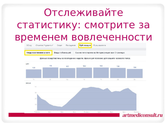 Отслеживайте статистику: смотрите за временем вовлеченности аудитории 