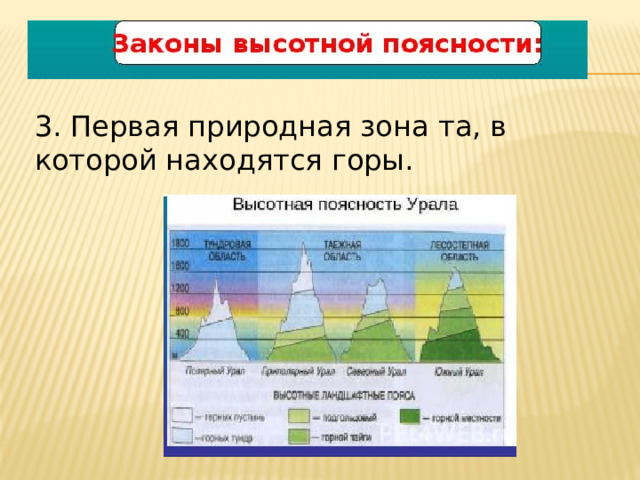 3. Первая природная зона та, в которой находятся горы. 
