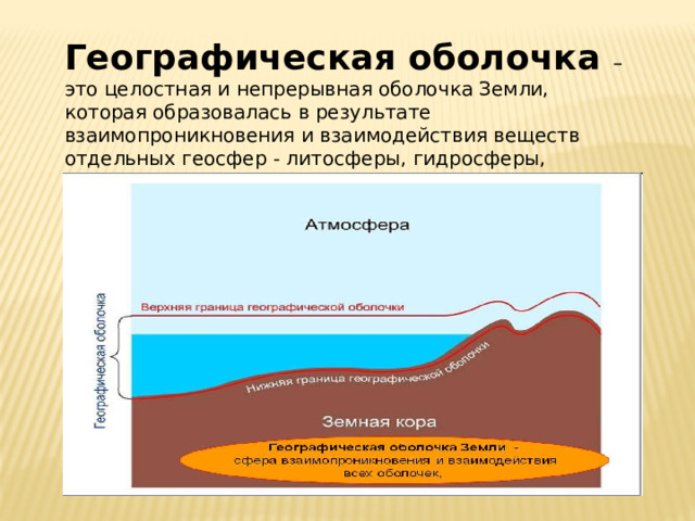 Географическая оболочка – это целостная и непрерывная оболочка Земли, которая образовалась в результате взаимопроникновения и взаимодействия веществ отдельных геосфер - литосферы, гидросферы, атмосферы и биосферы. 