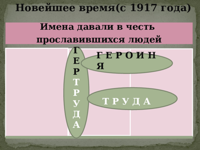  Новейшее время(с 1917 года) Имена давали в честь прославившихся людей Г Е Р Т Р У Д А  Г Е Р О И Н Я  Т Р У Д А 