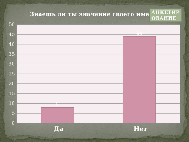 АНКЕТИРОВАНИЕ 