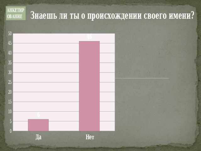 АНКЕТИРОВАНИЕ 