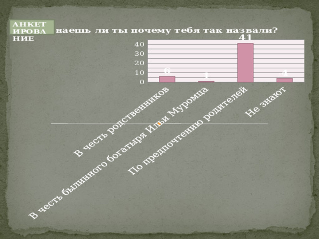 АНКЕТИРОВАНИЕ 