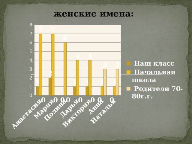 женские имена: 