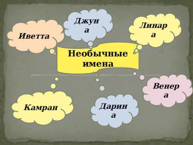Джуна Линара Иветта Необычные имена Венера Камран Дарина 