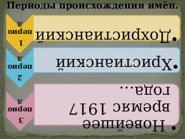 Периоды происхождения имён. 1 период Дохристианский  Дохристианский  2 период Христианский Христианский 3 период  Новейшее времяс 1917 года…  Новейшее времяс 1917 года… 