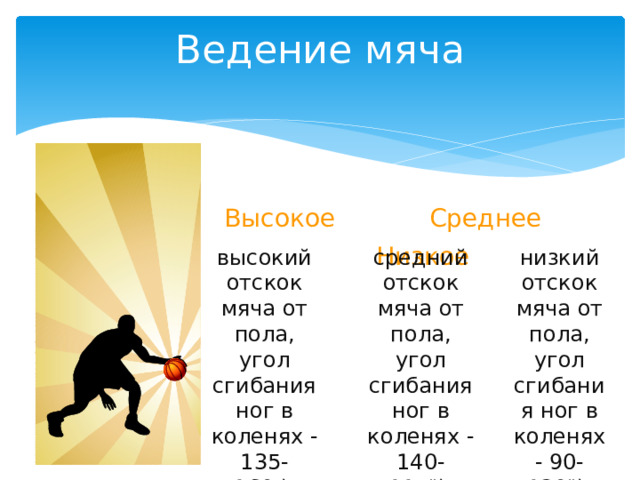 Ведение мяча Высокое   Среднее  Низкое  высокий отскок мяча от пола, угол сгибания ног в коленях - 135-160 ). средний отскок мяча от пола, угол сгибания ног в коленях - 140-115