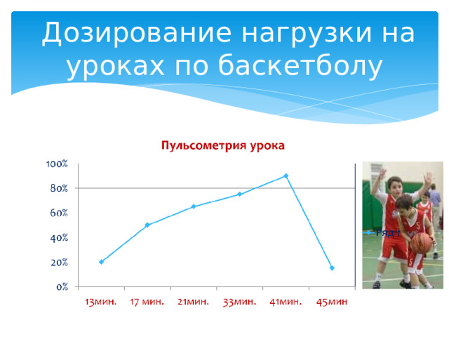  Дозирование нагрузки на уроках по баскетболу 