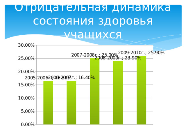 Отрицательная динамика состояния здоровья учащихся 