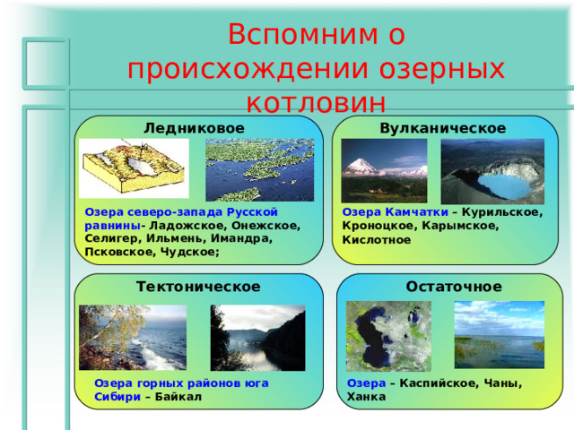 Вспомним о происхождении озерных котловин Вулканическое Ледниковое Озера Камчатки – Курильское, Кроноцкое, Карымское, Кислотное  Озера северо-запада Русской равнины - Ладожское, Онежское, Селигер, Ильмень, Имандра, Псковское, Чудское ;  Тектоническое Остаточное Озера – Каспийское, Чаны, Ханка Озера горных районов юга Сибири – Байкал 